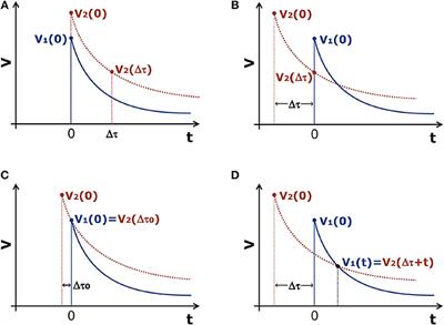 Inconsistency and Subjective Time Dilation Perception in Intertemporal Decision Making